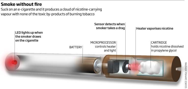 Electronic cigarettes: ang paraan ng pagtigil sa paninigarilyo o isang bagong gamot?